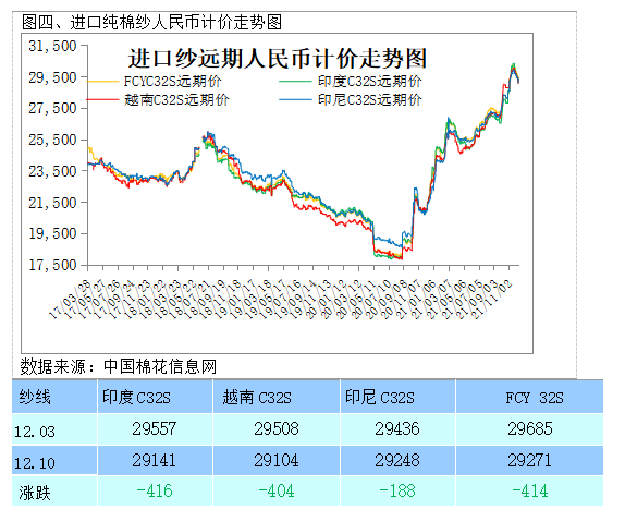 郑棉期价表现平稳关注市场热点因素走向,短期棉价或将延续震荡走势 (图5) 郑棉期价表现平稳关注市场热点因素走向,短期棉价或将延续震荡走势 (图5)