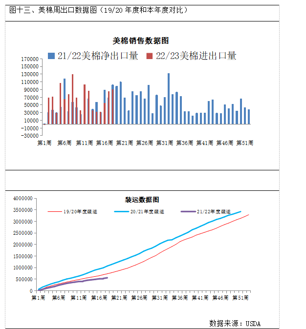 郑棉期价表现平稳关注市场热点因素走向,短期棉价或将延续震荡走势 (图12) 郑棉期价表现平稳关注市场热点因素走向,短期棉价或将延续震荡走势 (图12)