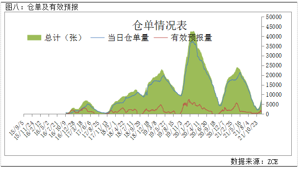 郑棉期价表现平稳关注市场热点因素走向,短期棉价或将延续震荡走势 (图9) 郑棉期价表现平稳关注市场热点因素走向,短期棉价或将延续震荡走势 (图9)