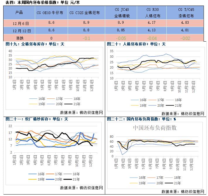 棉纱价格继续下行(图8) 棉纱价格继续下行(图8)