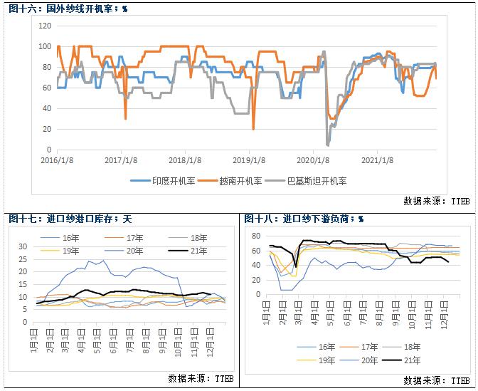 棉纱价格继续下行(图7) 棉纱价格继续下行(图7)