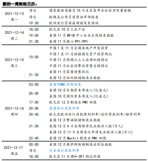 贵金属：下周央行三重奏，预期缩债再加速(图1)