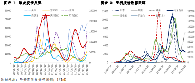 贵金属：下周央行三重奏，预期缩债再加速(图2)