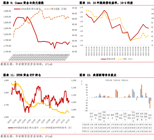 贵金属：下周央行三重奏，预期缩债再加速(图6)