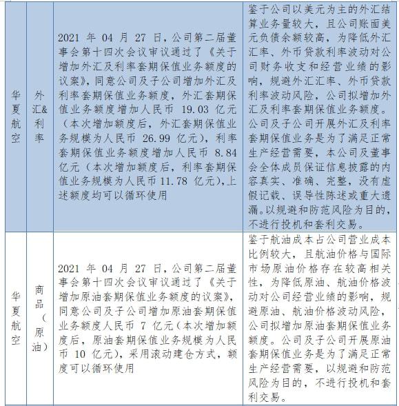 2021年,国内期货衍生品市场迎来上市公司“扎推”套保,参与套期保值的上市公司越来越多。(图4) 2021年,国内期货衍生品市场迎来上市公司“扎推”套保,参与套期保值的上市公司越来越多。(图4)