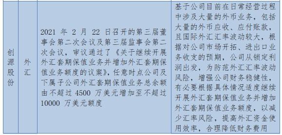 2021年,国内期货衍生品市场迎来上市公司“扎推”套保,参与套期保值的上市公司越来越多。(图5) 2021年,国内期货衍生品市场迎来上市公司“扎推”套保,参与套期保值的上市公司越来越多。(图5)