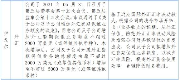 2021年,国内期货衍生品市场迎来上市公司“扎推”套保,参与套期保值的上市公司越来越多。(图3) 2021年,国内期货衍生品市场迎来上市公司“扎推”套保,参与套期保值的上市公司越来越多。(图3)