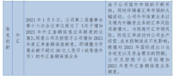 2021年,国内期货衍生品市场迎来上市公司“扎推”套保,参与套期保值的上市公司越来越多。(图7) 2021年,国内期货衍生品市场迎来上市公司“扎推”套保,参与套期保值的上市公司越来越多。(图7)