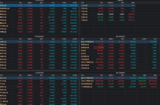 期货12月13日消息面【午盘】  (图1) 期货12月13日消息面【午盘】  (图1)