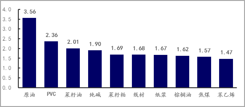 期货市场资金流向(图9) 期货市场资金流向(图9)