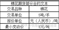 期货基础知识------合约报价,期货价格跳动规律(图2) 期货基础知识------合约报价,期货价格跳动规律(图2)