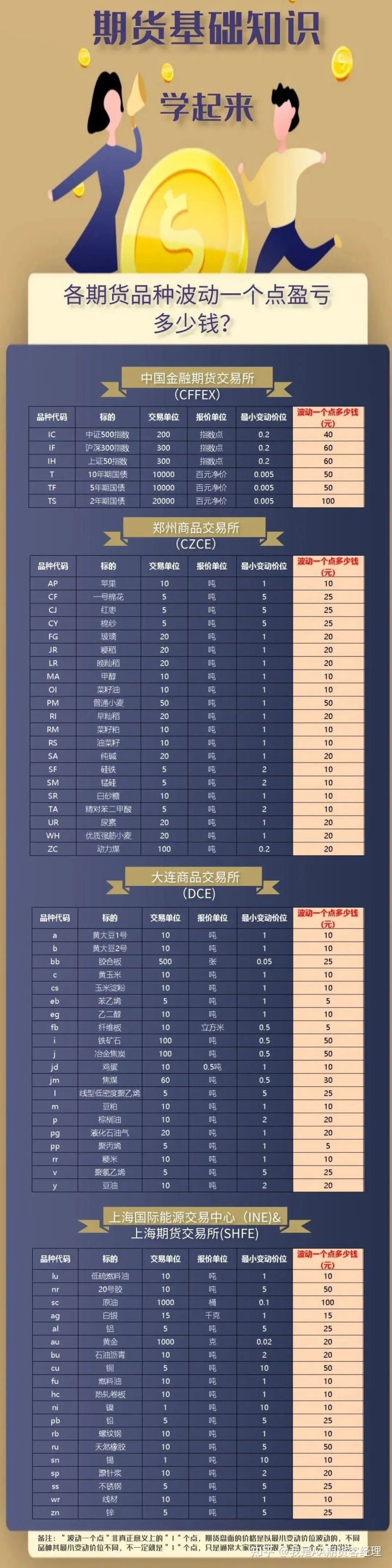 期货基础知识------合约报价,期货价格跳动规律(图3) 期货基础知识------合约报价,期货价格跳动规律(图3)