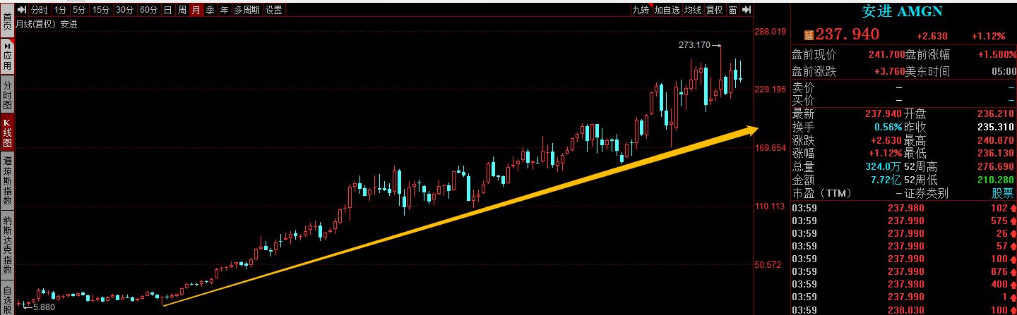 港美股开户(东方财富港美股开户条件)(图2)