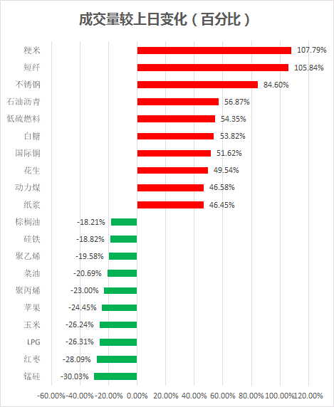 铁矿单日资金净流入6.8亿:四张图看懂今日最热门品种!(图4) 铁矿单日资金净流入6.8亿:四张图看懂今日最热门品种!(图4)
