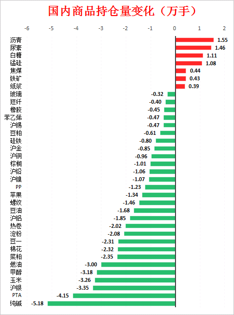 铁矿单日资金净流入6.8亿:四张图看懂今日最热门品种!(图3) 铁矿单日资金净流入6.8亿:四张图看懂今日最热门品种!(图3)
