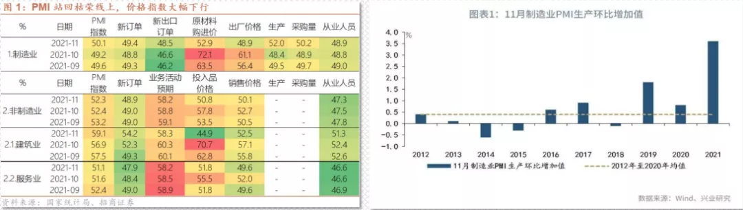 2022年铁矿石市场展望(图1) 2022年铁矿石市场展望(图1)