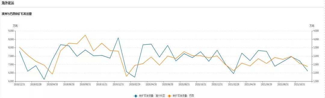 2022年铁矿石市场展望(图3) 2022年铁矿石市场展望(图3)