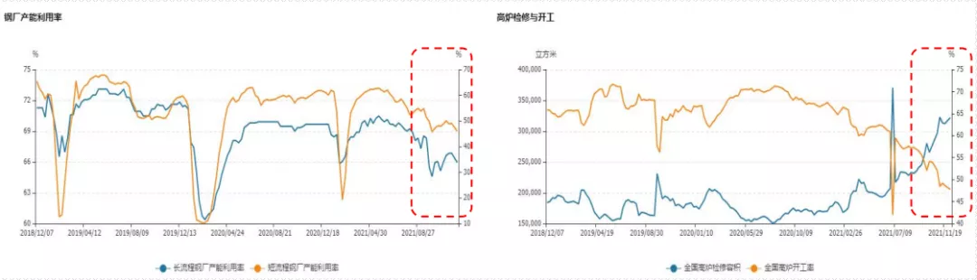 2022年铁矿石市场展望(图5) 2022年铁矿石市场展望(图5)