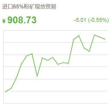 期钢涨近130!钢价何去何从?(图2) 期钢涨近130!钢价何去何从?(图2)
