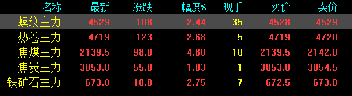 期钢涨近130!钢价何去何从?(图4) 期钢涨近130!钢价何去何从?(图4)