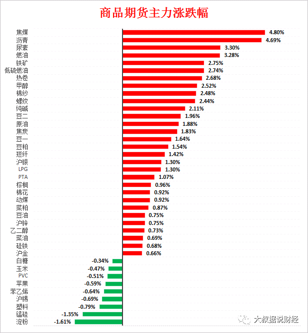 【期货】铁矿单日资金净流入6.8亿:四张图看懂今日最热门品种!(图1) 【期货】铁矿单日资金净流入6.8亿:四张图看懂今日最热门品种!(图1)