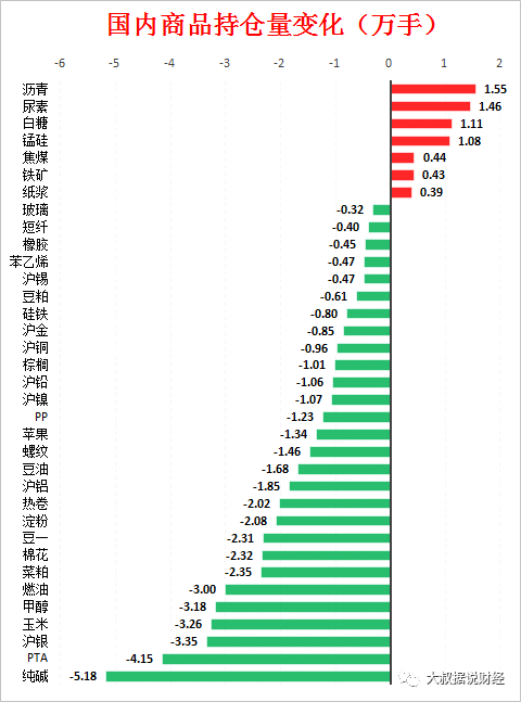 【期货】铁矿单日资金净流入6.8亿:四张图看懂今日最热门品种!(图3) 【期货】铁矿单日资金净流入6.8亿:四张图看懂今日最热门品种!(图3)
