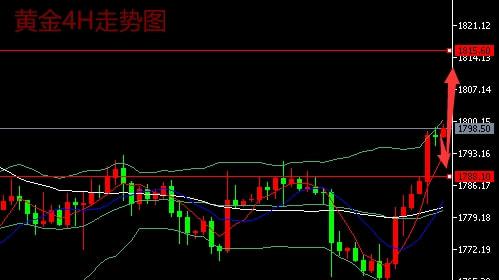 12.17黄金持续上涨原油冲高回落最新行情分析及今日操作建议(图1) 12.17黄金持续上涨原油冲高回落最新行情分析及今日操作建议(图1)