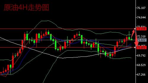 12.17黄金持续上涨原油冲高回落最新行情分析及今日操作建议(图2) 12.17黄金持续上涨原油冲高回落最新行情分析及今日操作建议(图2)