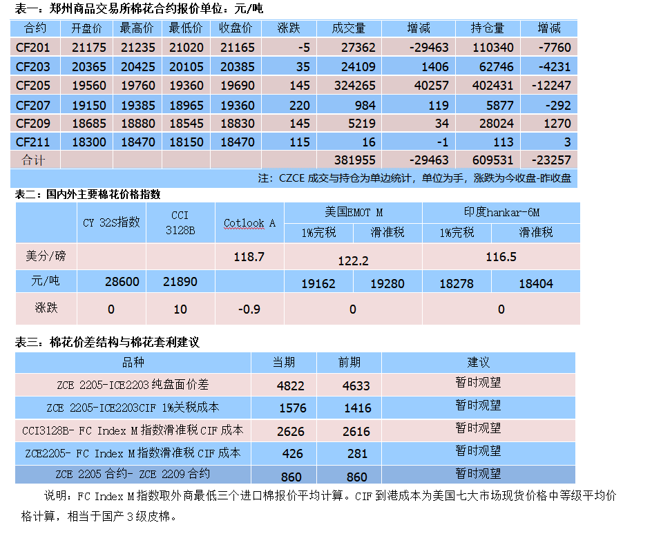 美元连续两日阴线下跌,ICE期棉大幅收涨 (图1) 美元连续两日阴线下跌,ICE期棉大幅收涨 (图1)