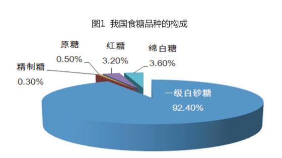 五大维度带你了解白糖期货(图2) 五大维度带你了解白糖期货(图2)