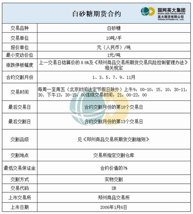 五大维度带你了解白糖期货(图5) 五大维度带你了解白糖期货(图5)