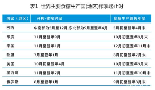 五大维度带你了解白糖期货(图3) 五大维度带你了解白糖期货(图3)