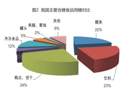 五大维度带你了解白糖期货(图4) 五大维度带你了解白糖期货(图4)