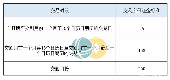 五大维度带你了解白糖期货(图8) 五大维度带你了解白糖期货(图8)