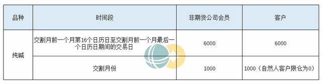 五大维度带你了解白糖期货(图7) 五大维度带你了解白糖期货(图7)