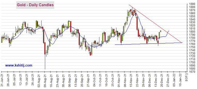 黄金期货飙升突破1800!后市恐再大涨逾15美元 机构:黄金、白银、原油和铜最新技术前景分析(图1) 黄金期货飙升突破1800!后市恐再大涨逾15美元 机构:黄金、白银、原油和铜最新技术前景分析(图1)