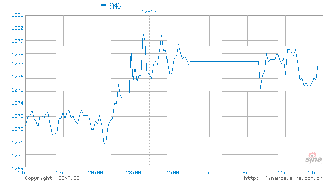 大豆期货收高 豆油期货强劲涨势带来支撑(图1) 大豆期货收高 豆油期货强劲涨势带来支撑(图1)