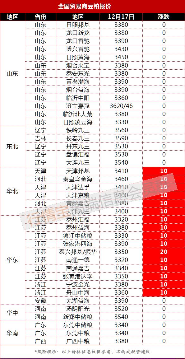 今日豆粕行情:豆油绝地反攻,豆粕应以偏强思路对待(图1) 今日豆粕行情:豆油绝地反攻,豆粕应以偏强思路对待(图1)