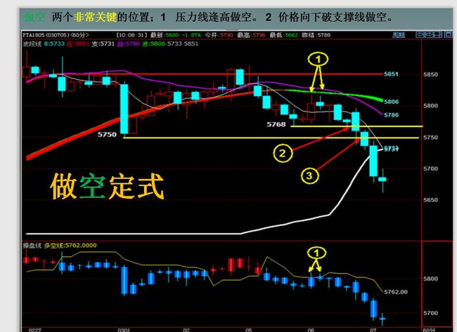 期货看懂这些，离稳定盈利更近一步？(图3)
