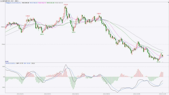 铁矿石全年先扬后抑 把握春季攻势(图1) 铁矿石全年先扬后抑 把握春季攻势(图1)