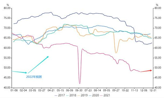铁矿石全年先扬后抑 把握春季攻势(图4) 铁矿石全年先扬后抑 把握春季攻势(图4)