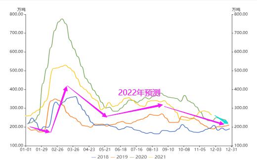 铁矿石全年先扬后抑 把握春季攻势(图5) 铁矿石全年先扬后抑 把握春季攻势(图5)