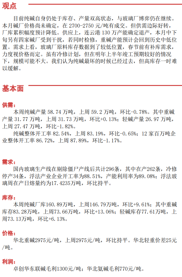 商品周度观点-12月19日(图5)