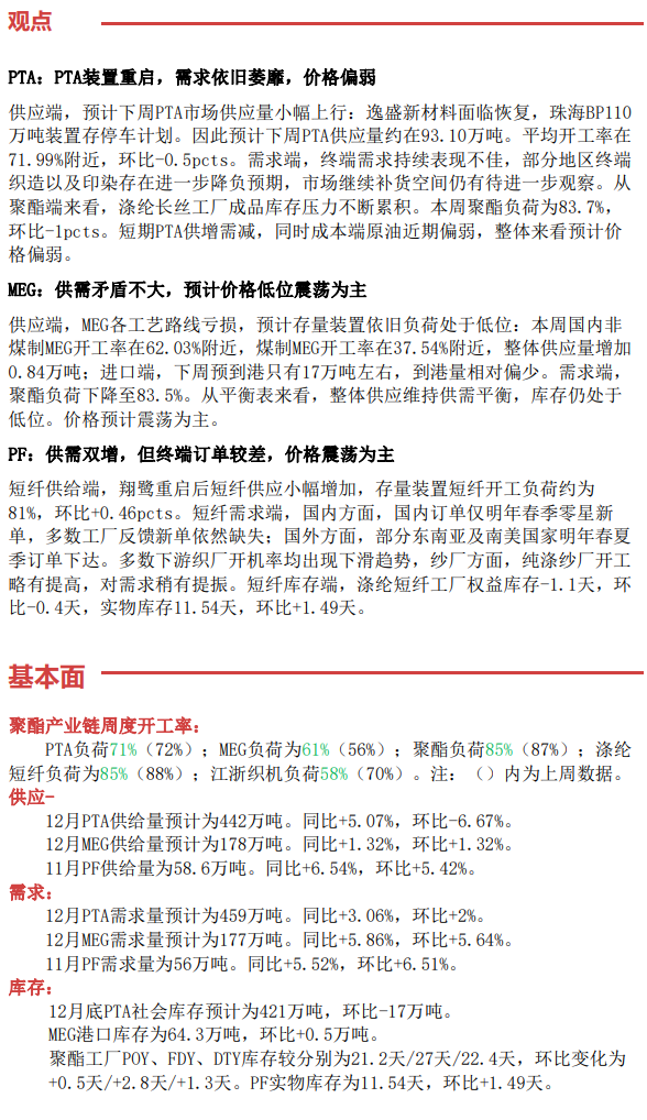 商品周度观点-12月19日(图15)