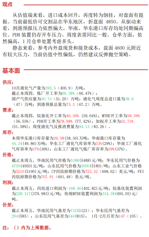 商品周度观点-12月19日(图14)