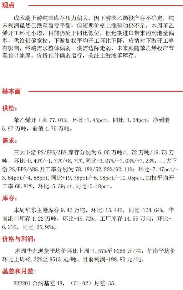 商品周度观点-12月19日(图16)