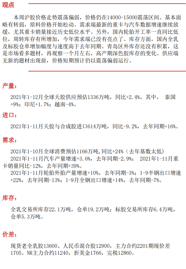 商品周度观点-12月19日(图17)