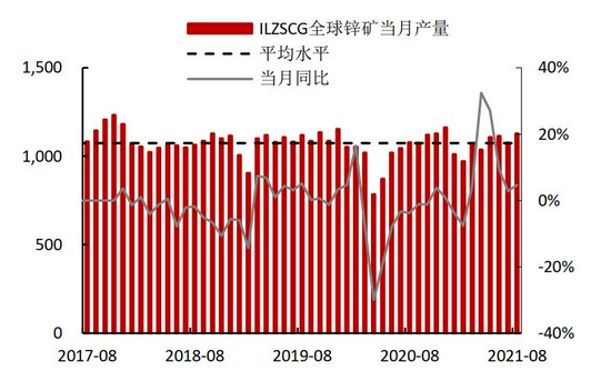 需求拉动略显疲态 锌难向荣(图4)