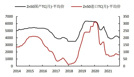 需求拉动略显疲态 锌难向荣(图13)