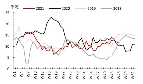 需求拉动略显疲态 锌难向荣(图10)